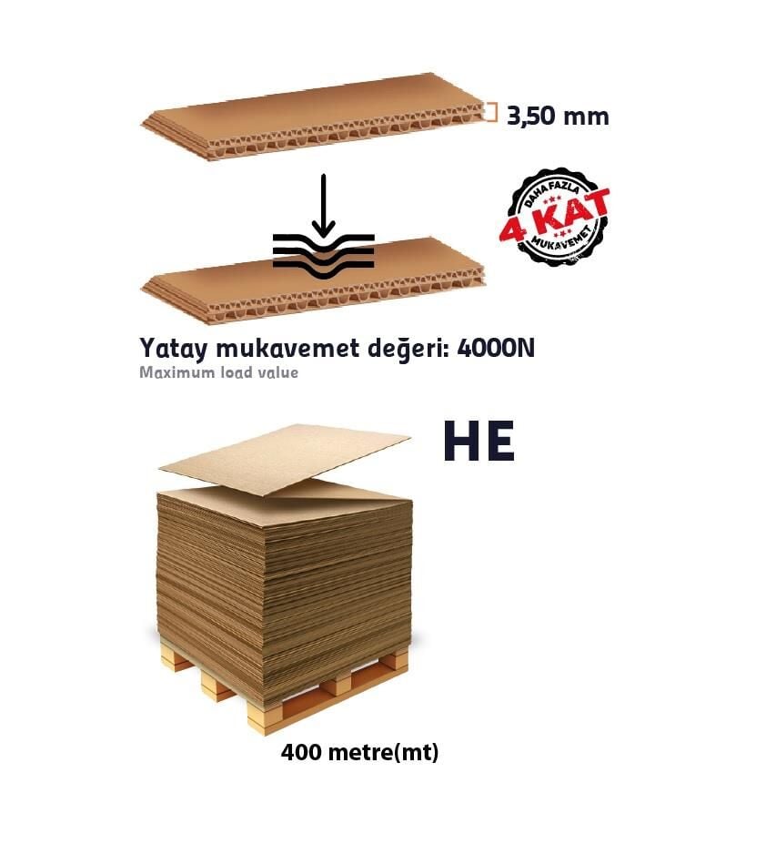 (120*120*200 METRE)Z KARTON,OLUKLU LEVHA,SONSUZ KARTON 400 METRE (1 PALET)